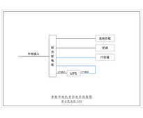 6KVA UPS 单路市电 C级 不带维修旁路 施耐德 总容量100A 普通配电 配5.5kW空调