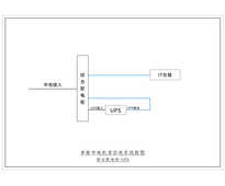 三进三出20KVA UPS 单路市电 C级 带维修旁路 正泰 总容量80A 普通配电