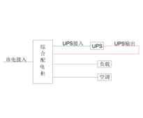 三进三出20KVA UPS 单路市电 C级 带维修旁路 施耐德 总容量125A 普通配电 配35kW空调