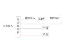 6KVA UPS 单路市电 C级 带维修旁路 ABB 总容量63A 普通配电 配7.5kW空调