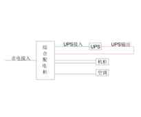 三进三出10KVA UPS 单路市电 C级 带维修旁路 施耐德 总容量100A 普通配电 配12.5kW空调