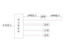 30KVA UPS 单路市电 C级 带维修旁路 施耐德 总容量125A 普通配电 配5.5kW空调