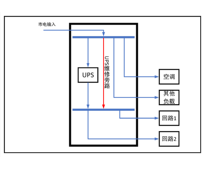 6KVA UPS 单路市电 C级 带维修旁路 德力西 总容量63A 普通配电 配7.5kW空调