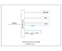 80KVA UPS 单路市电 C级 带维修旁路 正泰 总容量250A 精密配电