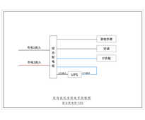 三进三出20KVA UPS 双路市电 B级 带维修旁路 施耐德 总容量125A 普通配电 配12.5kW空调