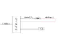 三进单出40KVA UPS 单路市电 C级 带维修旁路 正泰 总容量200A 精密配电