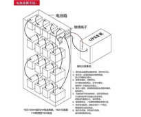 山顿 SD10KNTBL  延时30分钟