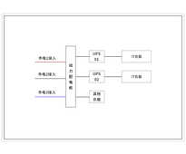 两套160KVA UPS 三路市电 B级 带维修旁路 ABB 总容量400A 普通配电