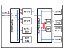 两套三进三出30KVA UPS 单路市电 B级 带维修旁路 施耐德 总容量250A 精密配电 配30kW空调