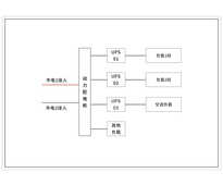 三套50KVA UPS 双路市电 B级 带维修旁路 正泰 总容量180A 普通配电 配1台25kW、1台30kW空调