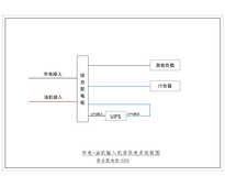 三进单出20KVA UPS 单路市电 B级 带维修旁路 ABB 总容量250A 普通配电