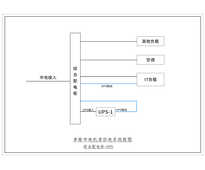 6KVA UPS 单路市电 C级 带维修旁路 施耐德 总容量63A 普通配电