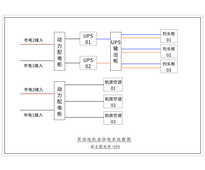 两套120KVA UPS 双路市电 A级 不带维修旁路 德力西 总容量400A 普通配电 配3台60kW空调