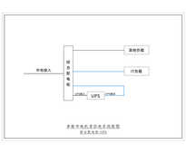 单进单出10KVA UPS 单路市电 C级 带维修旁路 施耐德 总容量100A 普通配电