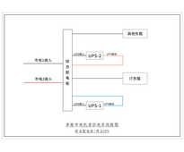 两套三进三出20KVA UPS 双路市电 B级 带维修旁路 正泰 总容量100A 普通配电