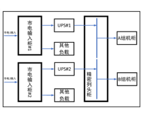 两套60KVA UPS 双路市电 C级 带维修旁路 ABB 总容量200A 精密配电