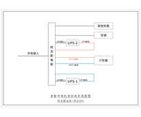 两套三进单出20KVA UPS 单路市电 C级 带维修旁路 德力西 总容量100A 普通配电 配12.5kW空调