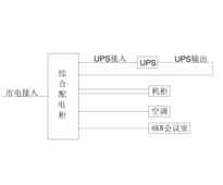 三进单出20KVA UPS 单路市电 C级 带维修旁路 施耐德 总容量160A 普通配电 配12.5kW空调