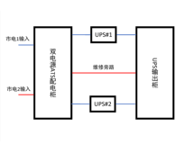 两套120KVA UPS 双路市电 B级 带维修旁路 正泰 总容量250A 普通配电