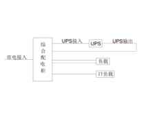 30KVA UPS 单路市电 C级 不带维修旁路 施耐德 总容量63A 普通配电