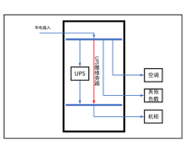 三进三出10KVA UPS 单路市电 C级 带维修旁路 正泰 总容量100A 普通配电 配12.5kW空调