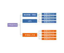 10个机柜 整体供电系统