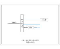 三进单出10KVA UPS 单路市电 C级 带维修旁路 ABB 总容量63A 普通配电