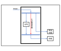 三进单出 40KVA UPS 单路市电 C级 带维修旁路 德力西 总容量200A 精密配电