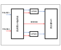 两套200KVA UPS 双路市电 B级 带维修旁路 正泰 总容量400A 精密配电