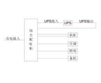 三进三出10KVA UPS 单路市电 C级 带维修旁路 德力西 总容量80A 普通配电 配2台7.5kW空调