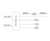 三进三出10KVA UPS 双路市电 B级 带维修旁路 正泰 总容量100A 普通配电 配45kW空调