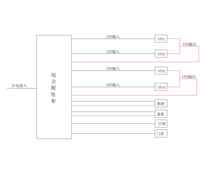 四套三进三出20KVA UPS 单路市电 B级 不带维修旁路 ABB 总容量160A 普通配电 配2台25kW空调