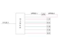 三进三出20KVA UPS 单路市电 C级 不带维修旁路 正泰 总容量125A 普通配电 配2台25kW空调