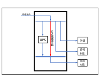 30KVA UPS 单路市电 C级 带维修旁路 正泰 总容量125A 普通配电 配5.5kW空调