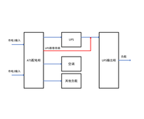 30KVA UPS 双路市电 B级 带维修旁路 德力西 总容量160A 普通配电 配35kW空调