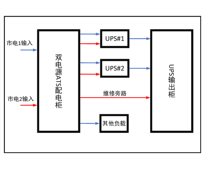 两套200KVA UPS 双路市电 B级 带维修旁路 施耐德 总容量400A 精密配电