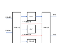 两套40KVA UPS 双路市电 B级 带维修旁路 施耐德 总容量125A 普通配电