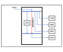 三进三出10KVA UPS 单路市电 C级 带维修旁路 施耐德 总容量80A 普通配电 配2台7.5kW空调