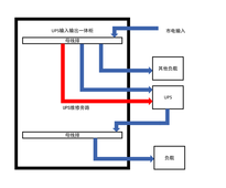 150KVA UPS 单路市电 C级 带维修旁路 德力西 总容量400A 精密配电