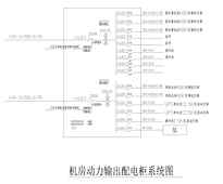 空调双电源柜 200A 15路 900*1800*400