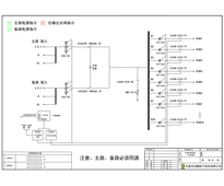 200KVA UPS输出配电柜 施耐德 400A 4P 精密型 36回路