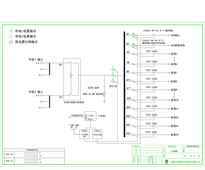 综合精密柜 ABB 250A 30回路