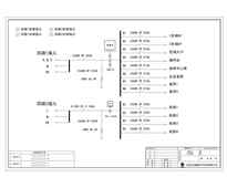 双路输入、双路输出 施耐德 100A 12回路