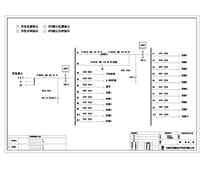 综合柜 ABB 250A 19回路 含空调回路、UPS输入输出