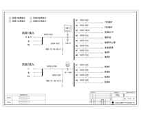 双路输入、双路输出 ABB 100A 12回路