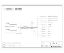 空调柜  施耐德中 250A  12回路 含三主一备空调回路