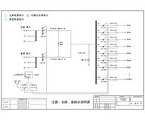 UPS输出配电柜 ABB 125A 4P 精密型 24回路（衍）