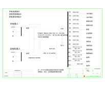 综合配电柜250A ABB 双电源（衍）