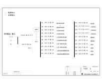40K UPS输出柜 ABB 80A 25回路