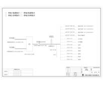 空调柜  施耐德 250A  12回路 含三主一备空调回路